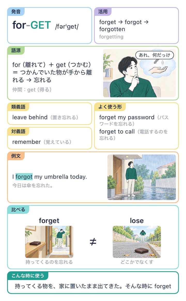 forget の解説カード。forget と lose を比べる
