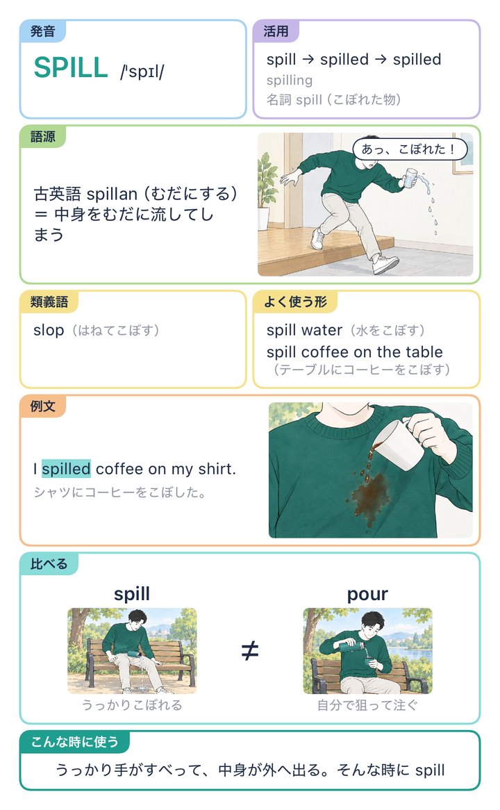 spill の解説カード。spill と pour を2枚の絵で比べる